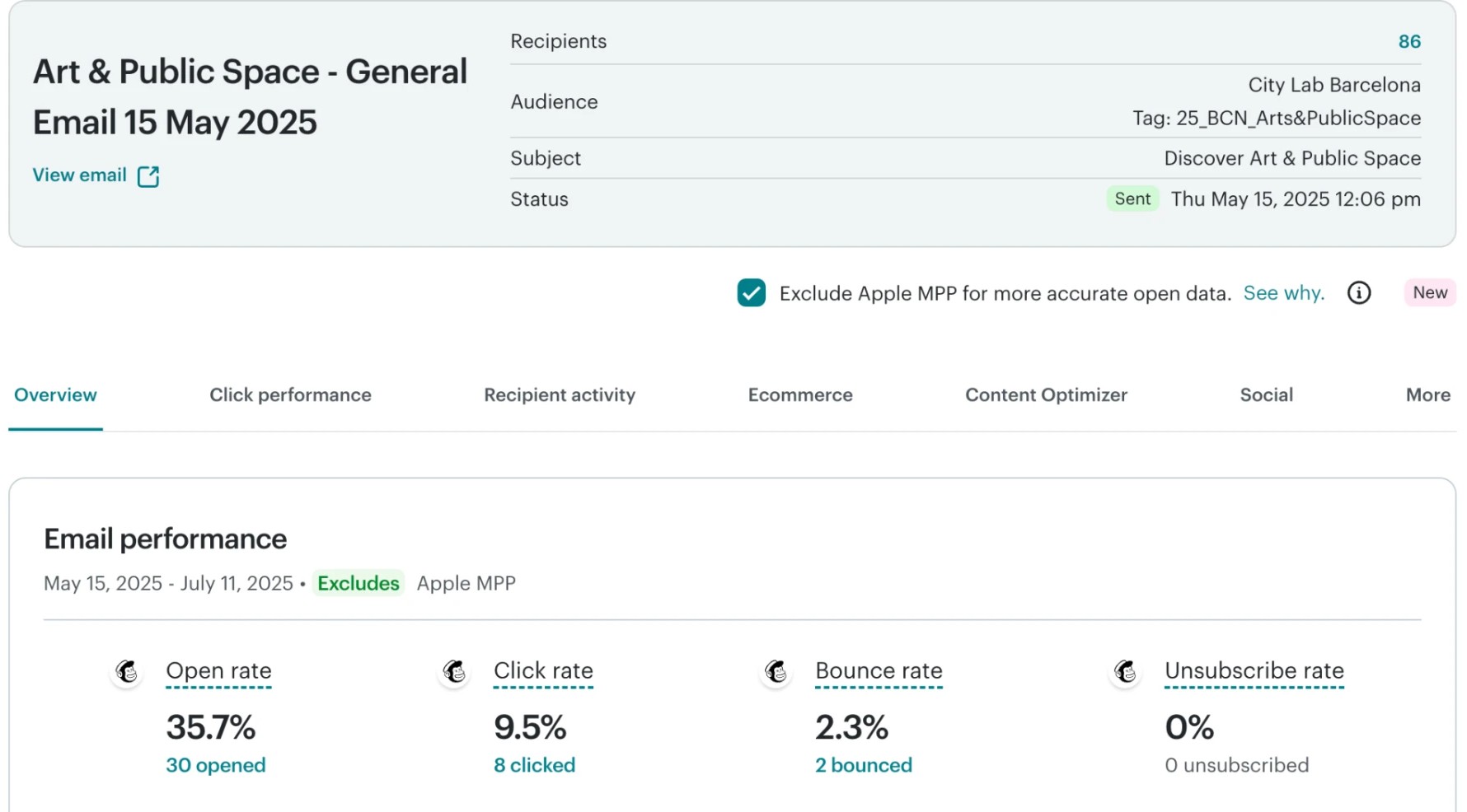 Mailchimp campaign report for the general email of 15 May 2025